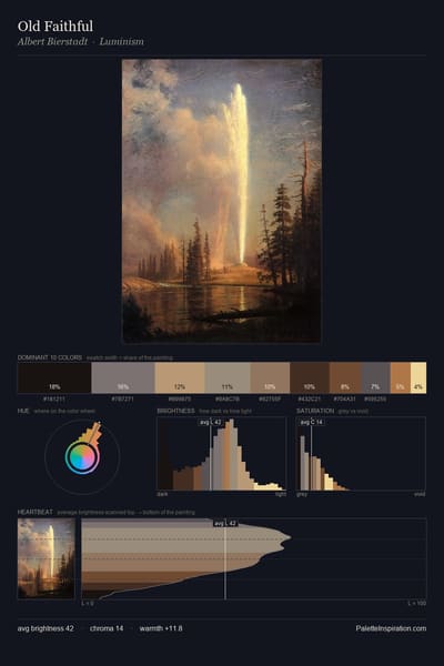 Old Faithful palette card