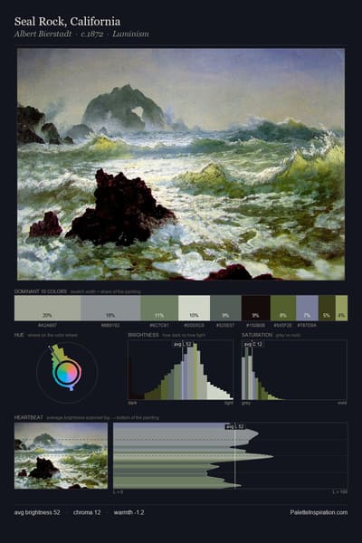 Seal Rock, California palette card