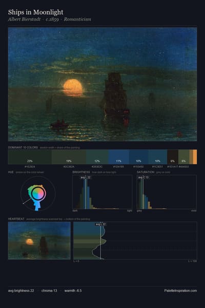 Ships in Moonlight palette card