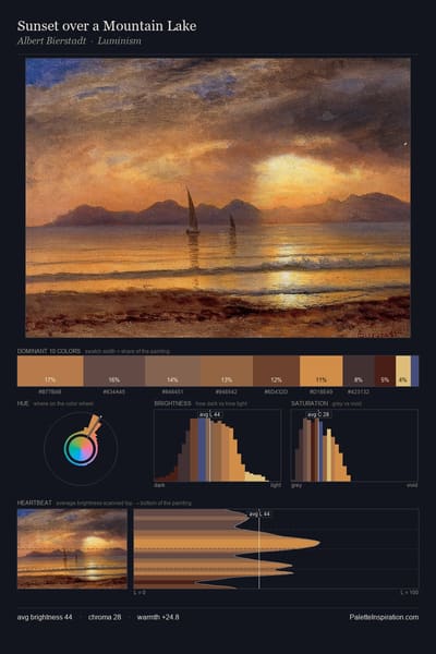 Sunset over a Mountain Lake palette card