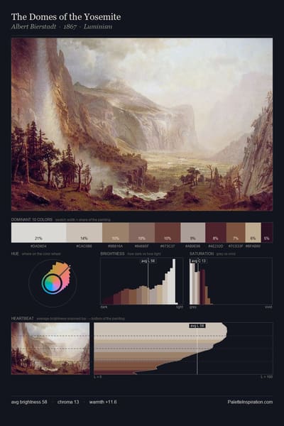 The Domes of the Yosemite palette card