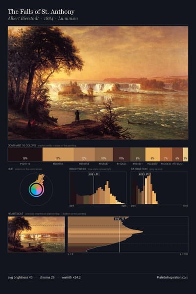 The Falls of St. Anthony palette card