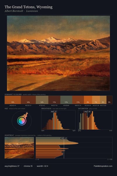 The Grand Tetons, Wyoming palette card
