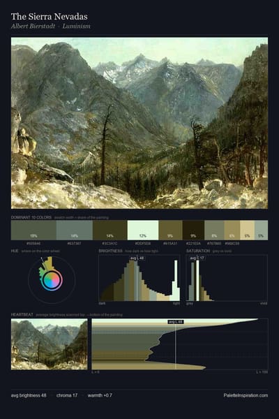 The Sierra Nevadas palette card