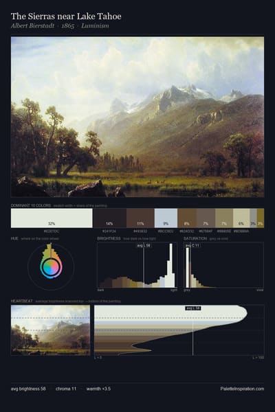 The Sierras near Lake Tahoe palette card