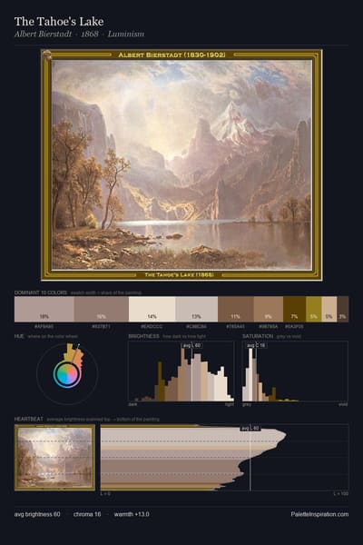 The Tahoe's Lake palette card