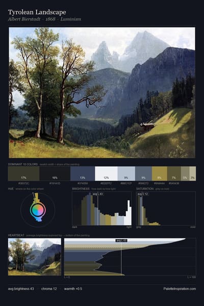 Tyrolean Landscape palette card