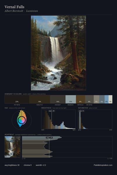 Vernal Falls palette card