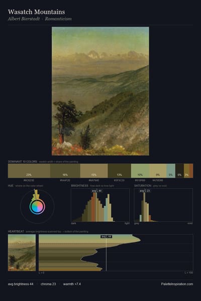 Wasatch Mountains palette card