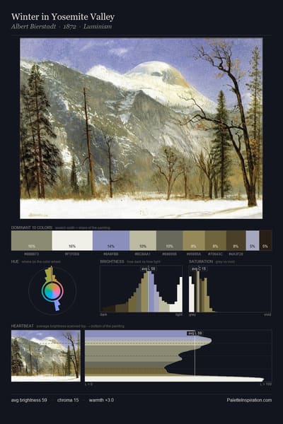 Winter in Yosemite Valley palette card