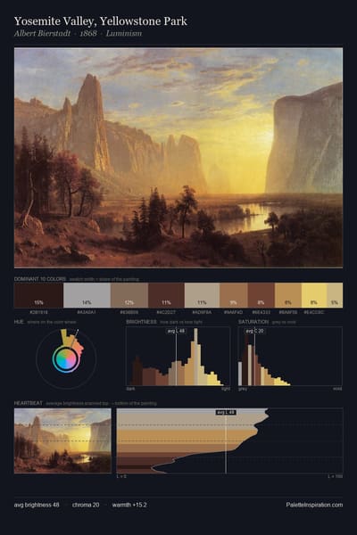 Yosemite Valley, Yellowstone Park palette card