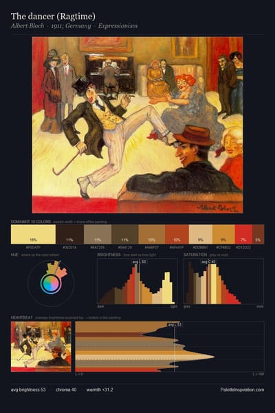 The dancer (Ragtime) palette card