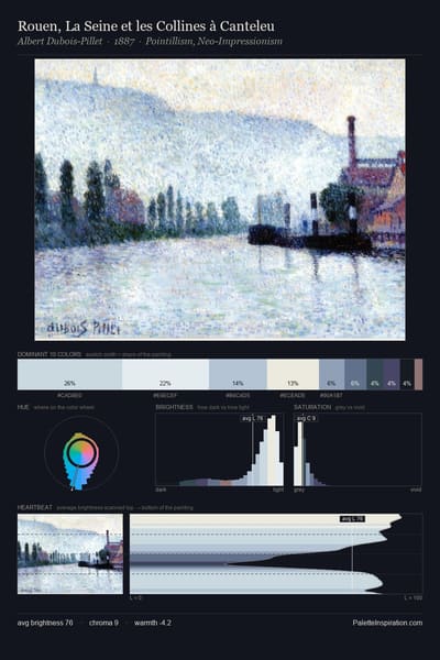 Rouen, La Seine et les Collines à Canteleu palette card