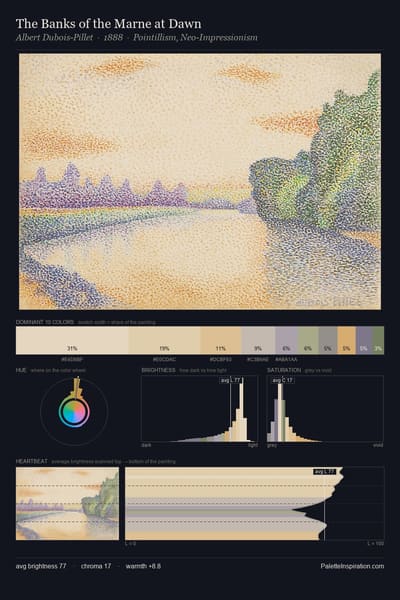 The Banks of the Marne at Dawn palette card