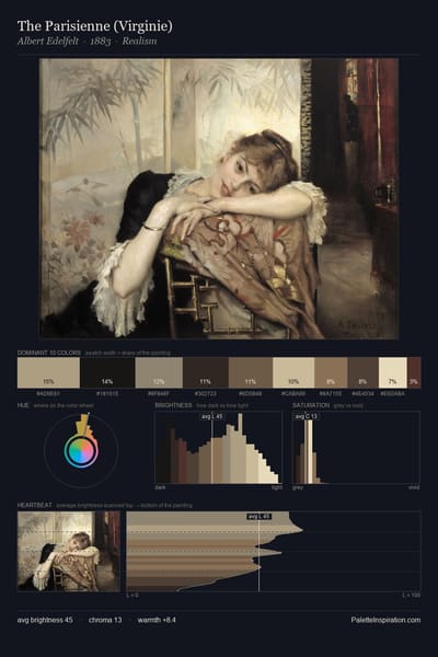 The Parisienne (Virginie) palette card