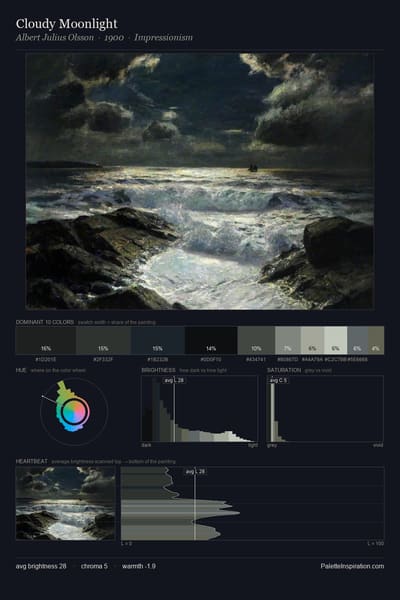 Cloudy Moonlight palette card