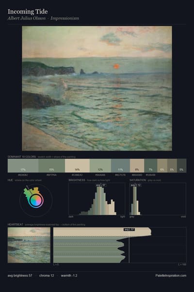Incoming Tide palette card