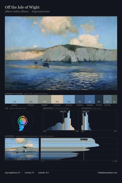 Off the Isle of Wight palette card