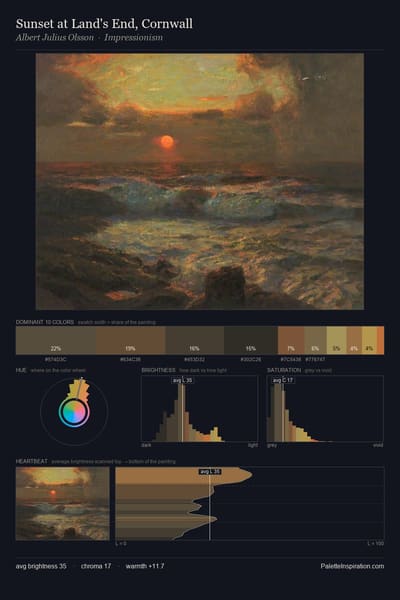 Sunset at Land's End, Cornwall palette card