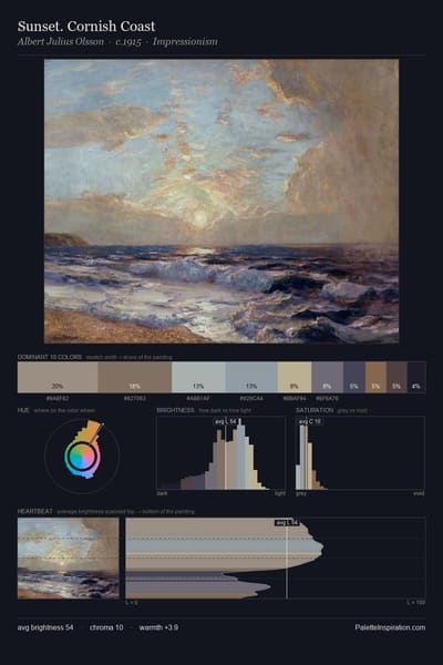 Sunset. Cornish Coast palette card