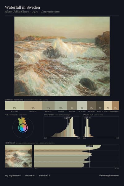 Waterfall in Sweden palette card