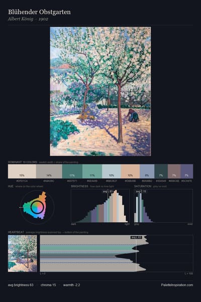 Blühender Obstgarten palette card