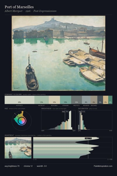 Port of Marseilles palette card