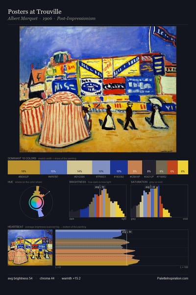 Posters at Trouville palette card