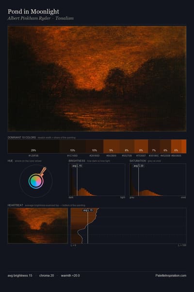 Pond in Moonlight palette card