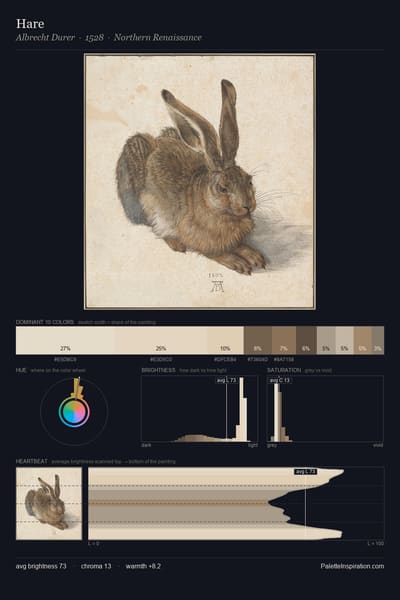 Hare palette card
