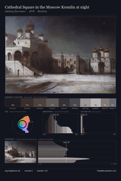 Cathedral Square in the Moscow Kremlin at night palette card