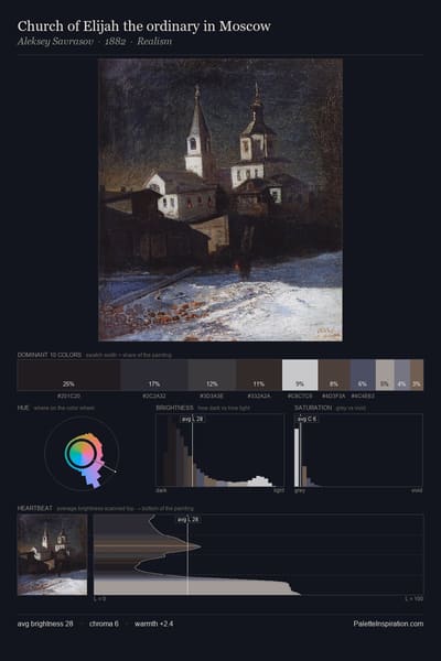 Church of Elijah the ordinary in Moscow palette card