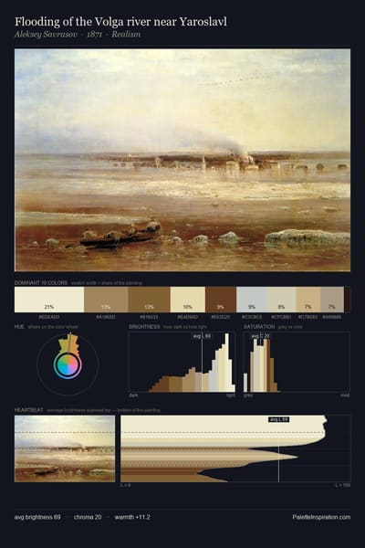 Flooding of the Volga river near Yaroslavl palette card