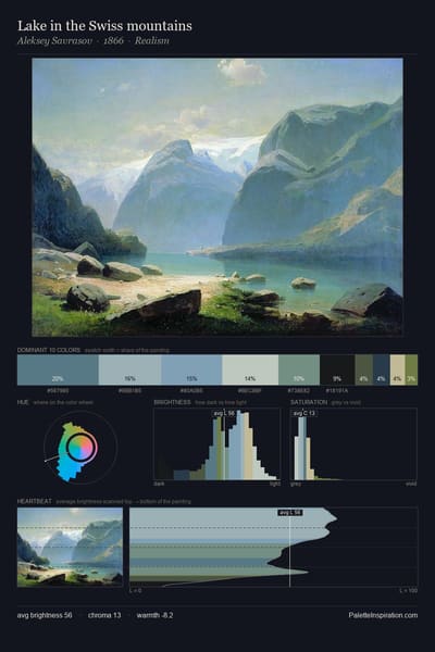 Lake in the Swiss mountains palette card