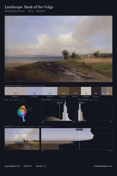 Landscape. Bank of the Volga palette card