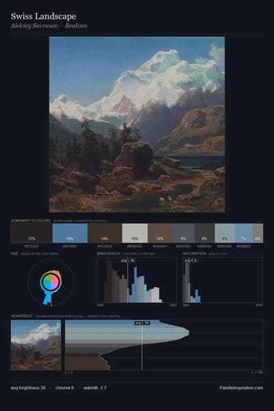 Swiss Landscape palette card