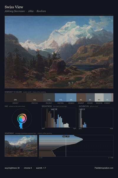 Swiss View palette card