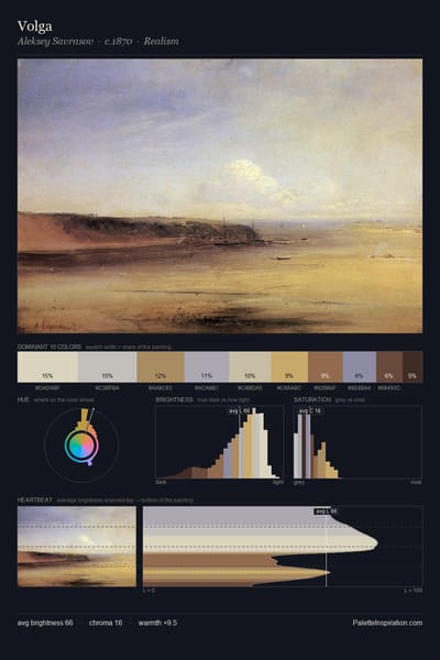 Volga palette card