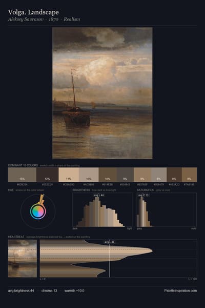 Volga. Landscape palette card