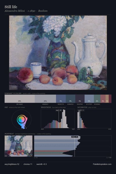 Still life palette card
