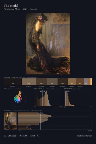 The model palette card