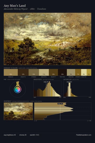 Any Man's Land palette card