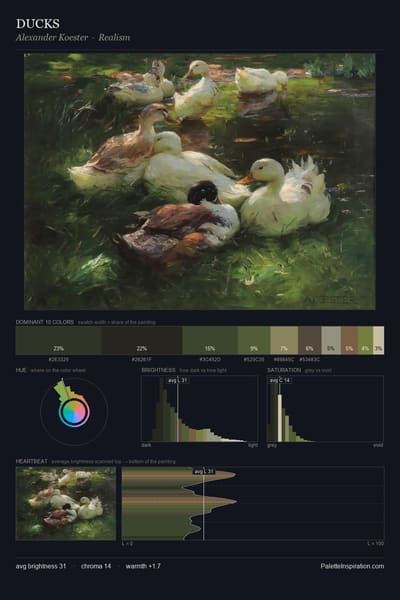 DUCKS palette card