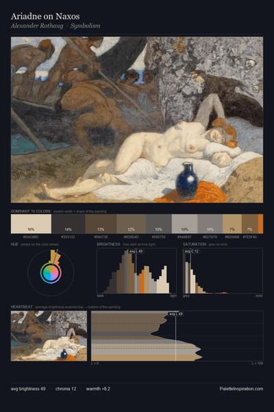 Ariadne on Naxos palette card