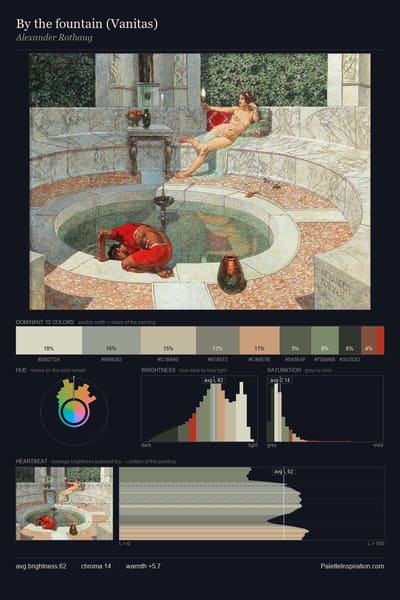 By the fountain (Vanitas) palette card