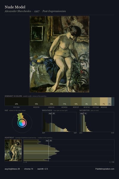 Nude Model palette card