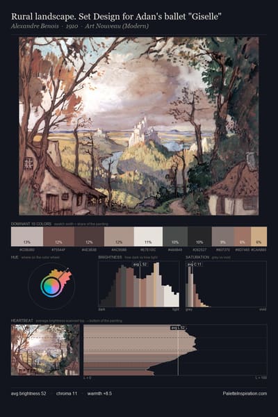 Rural landscape. Set Design for Adan's ballet "Giselle" palette card