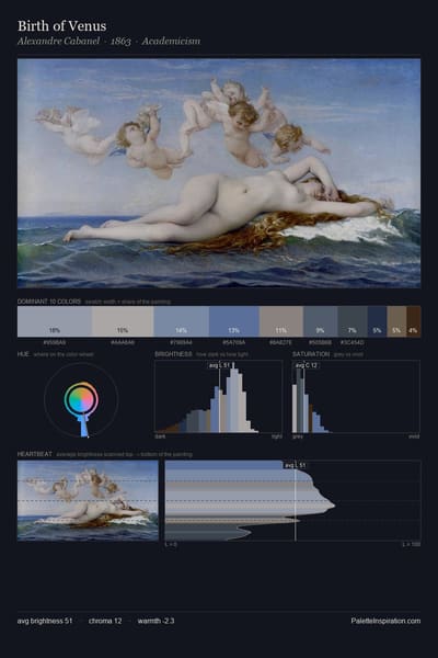 Birth of Venus palette card