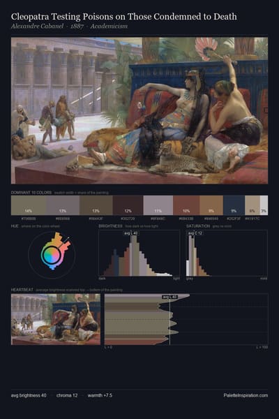 Cleopatra Testing Poisons on Those Condemned to Death palette card