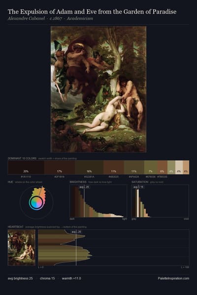 The Expulsion of Adam and Eve from the Garden of Paradise palette card